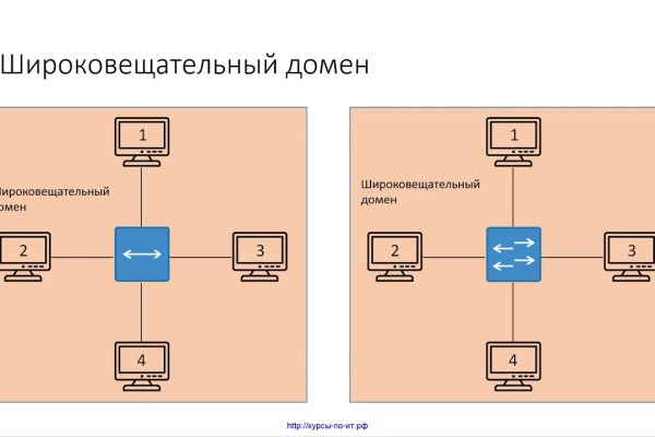 Kraken tor ссылка kraken014 com