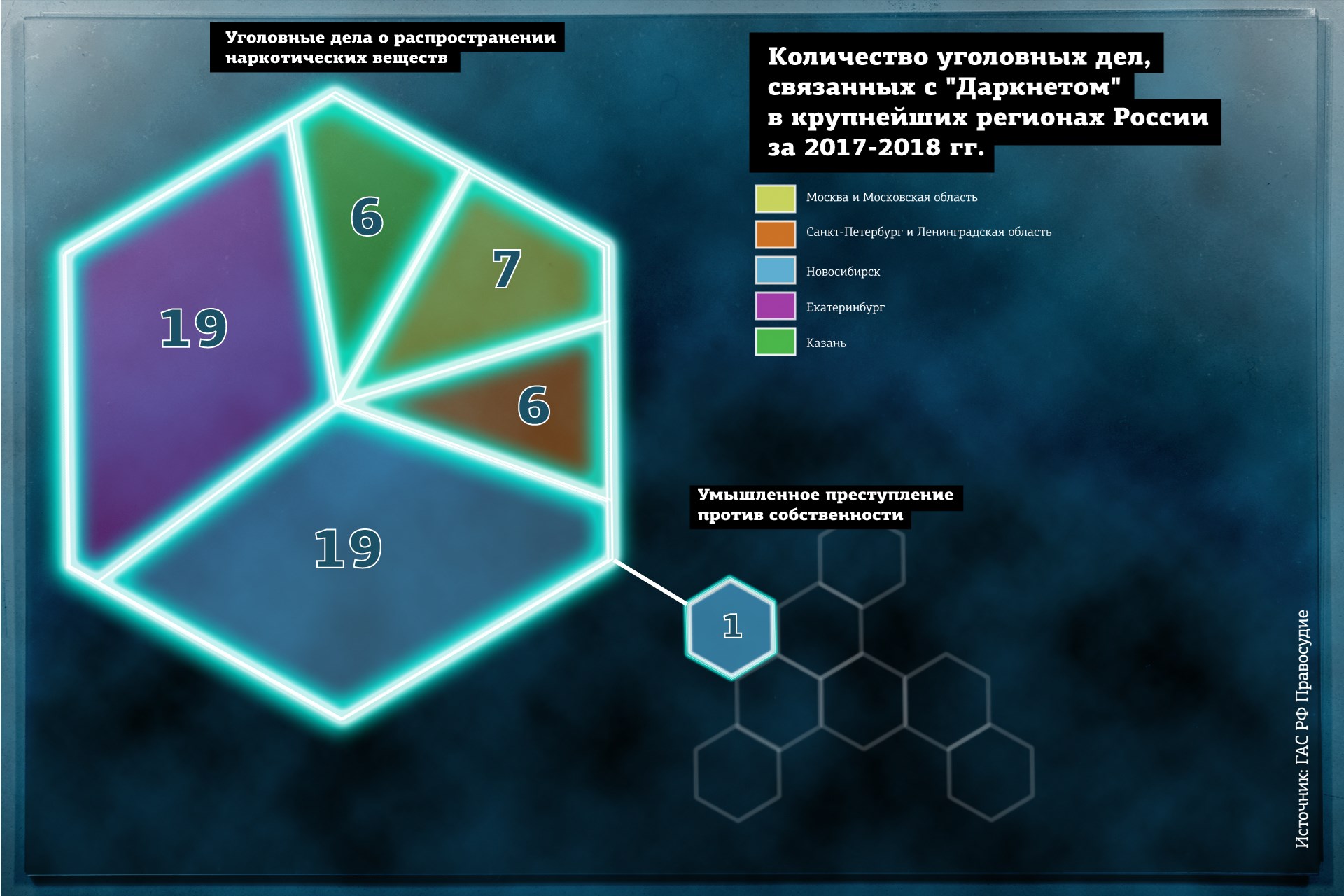 Кракен площадка вход